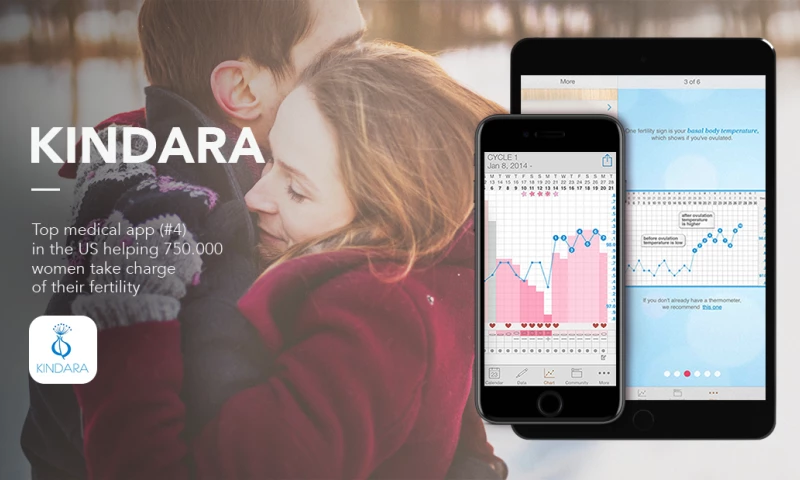 CodigoDelSur - Kindara