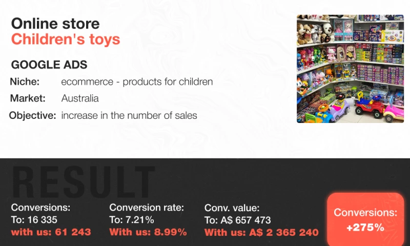 Muraha - Google Ads | Сhildren's toy store