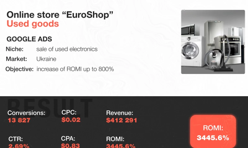 Muraha - Google Ads | EuroShop