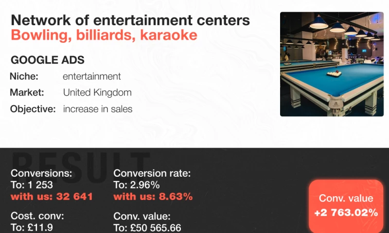 Muraha - Google Ads | Network of entertainment centers