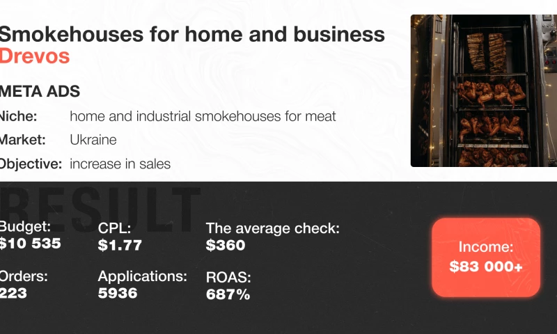 Muraha - Meta Ads | Smokehouses for home and business