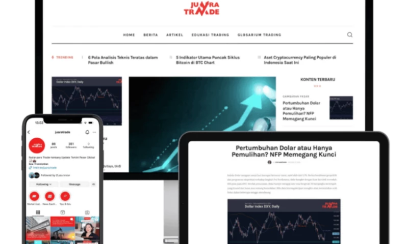 Taksu Digital - New Brand & Website Creation for Trading Education Provider