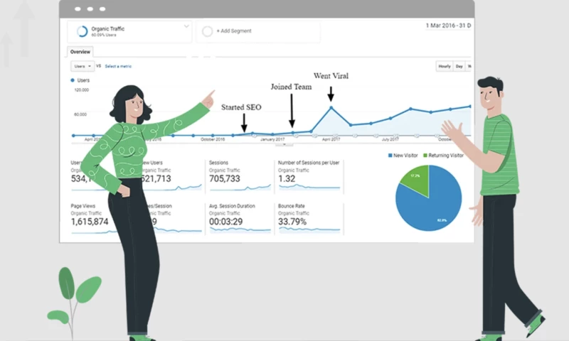 Travel & Entertainment Website SEO