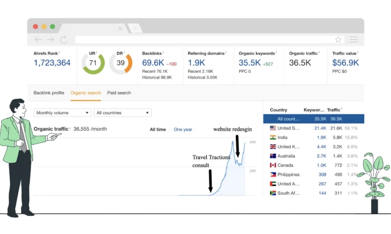 Luxury Hotel Website Travel Marketing