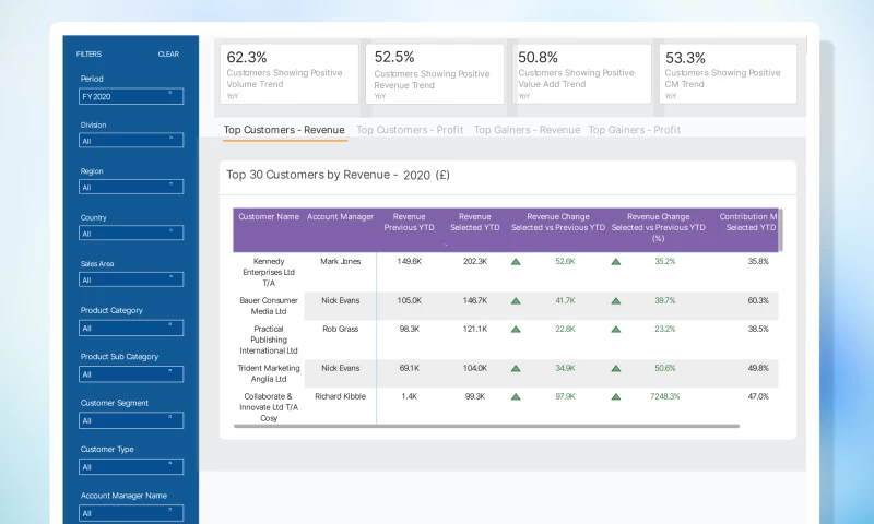 SPEC INDIA - Reporting & Analytics Portal for a Business Transformation Platform