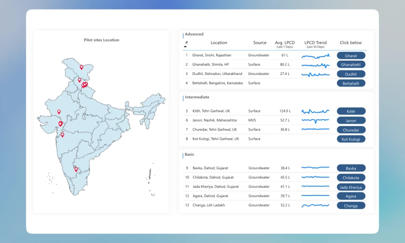 SPEC INDIA - IoT-Based Smart Water Supply Monitoring Solution