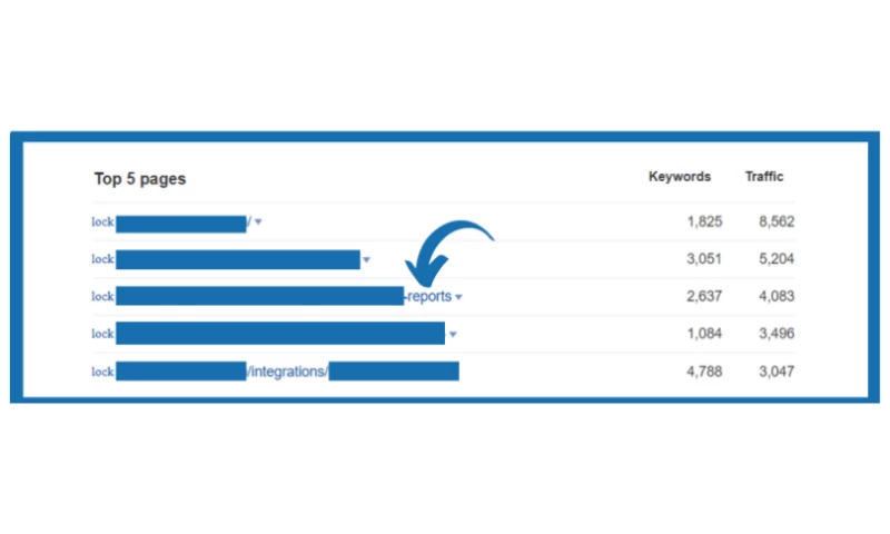 Pulling Off Strategies - We Got 5,000+ Sign-Ups to a SaaS Tool Using Content Marketing