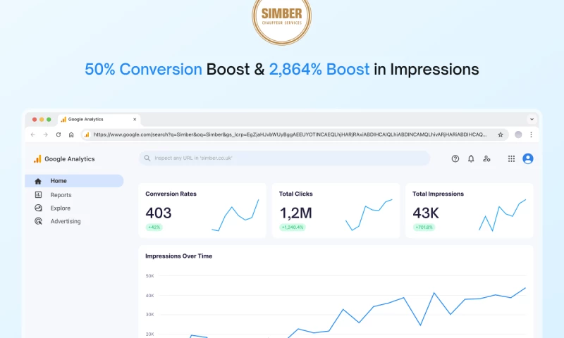 SmartClick Agency - How We Helped Simber Achieve a 50% Conversion Rate Boost with Strategic SEO