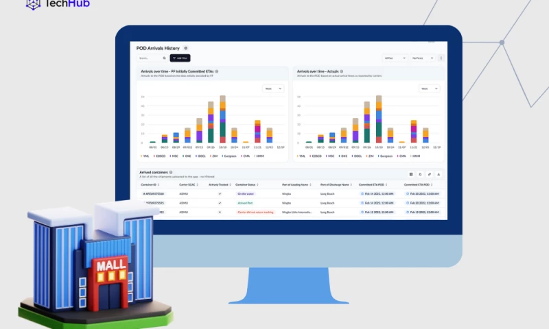 TechHub - 65% Faster Fulfillment: TechHubs SCM Breakthrough for a Leading Supermarket