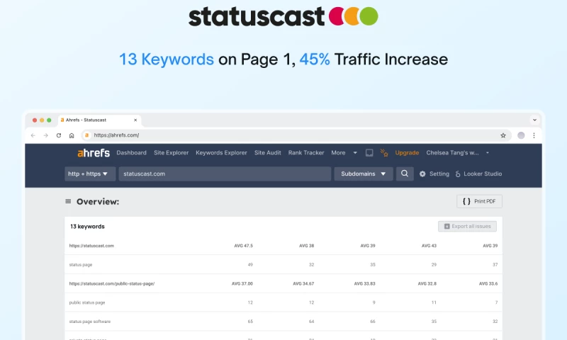 SmartClick Agency - How We Helped StatusCast Achieve 13 High-Intent Keywords Ranked on Page 1 in 4 Months