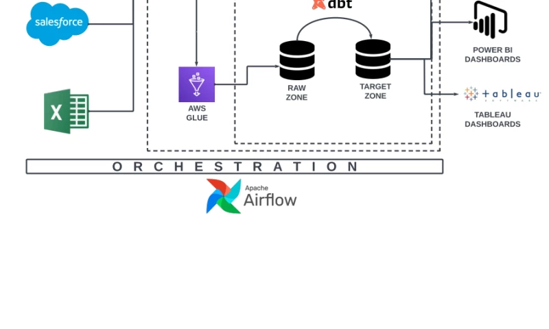 REAL ESTATE & FACILITIESANALYTICS