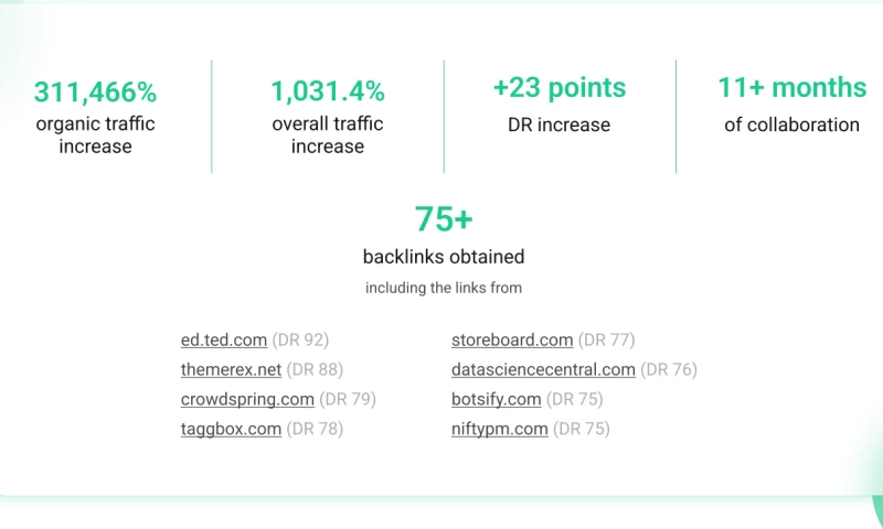 ScrapingAnt, a top notch web scraping API and proxy API,