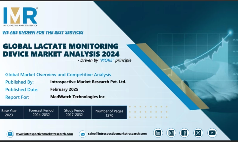 Introspective Market Research Pvt Ltd - Global Lactate Monitoring Devices Market Research Report 2025