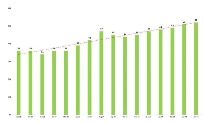 Johnson Marble & Quartz