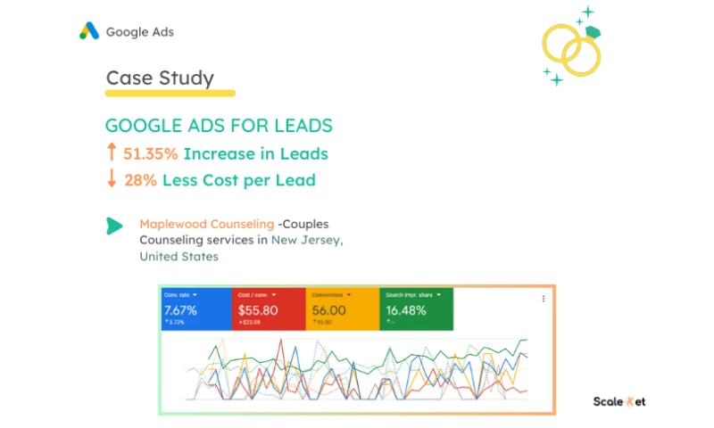 Google Ads Lead Generation