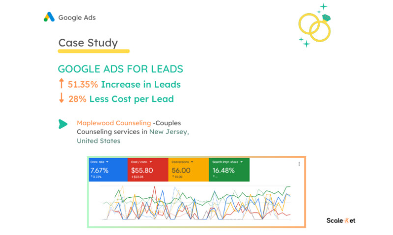 Scaleket - Google Ads Lead Generation