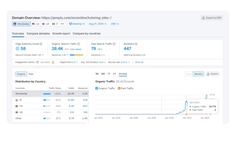 BackLinksPro - From 0 to 26k organic traffic montly