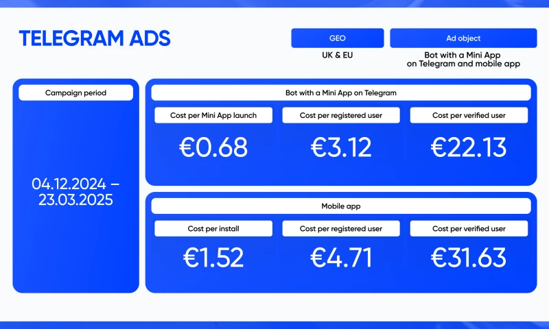 Magnetto.com - How Magnetto.com Helped Altery Drive Verified Users via Telegram