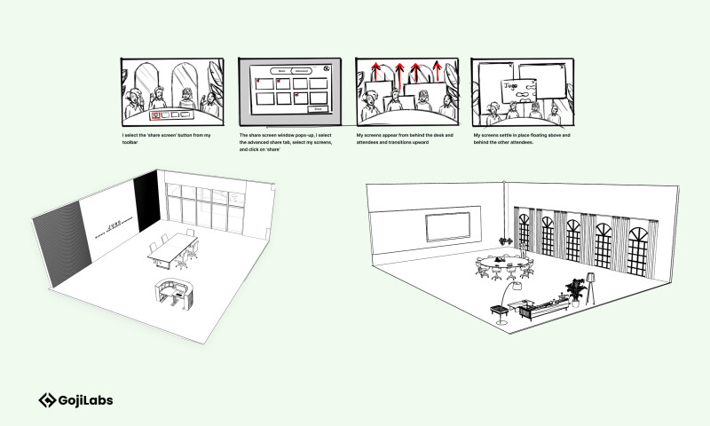 Goji Labs - Jugo - Enhancing organic collaboration in Jugos virtual 3D environments