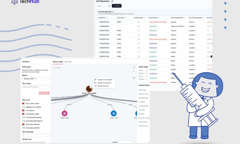 TechHub - Pharmaceutical Company Achieved 45% Less Inventory Waste with TechHubs SCM System