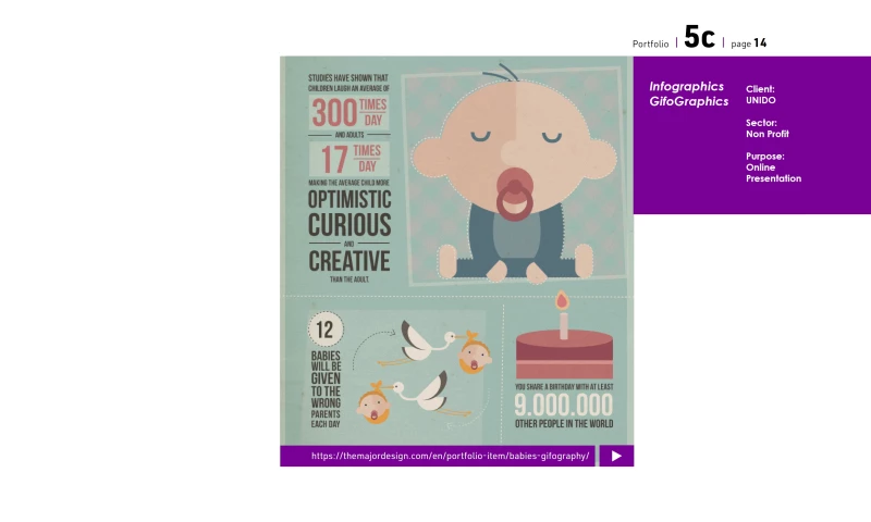 The MAJORDESIGN Creative Agency - Data Visualization