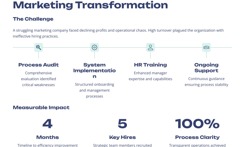 El-Core - Process Optimization for a Marketing Company