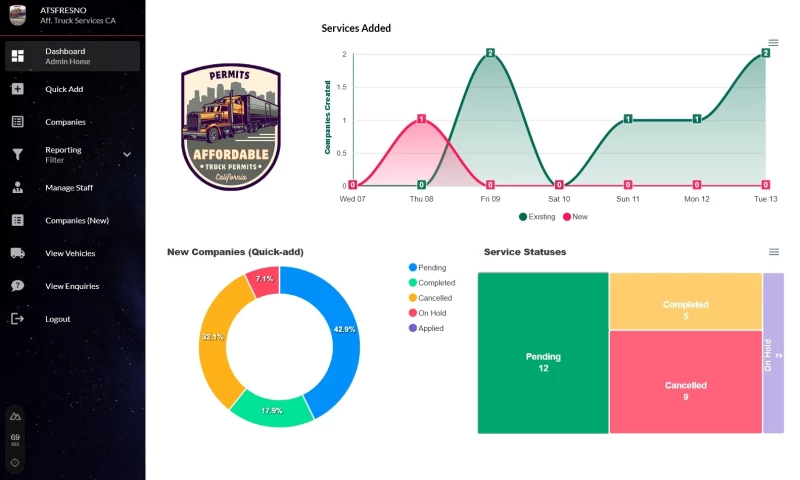 Spotverge - ATS Fresno Vehicle/IFTA CRM