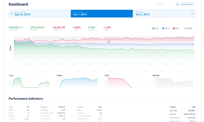 Algorithmic Intraday Stock Trading System – Stock Trading Bot