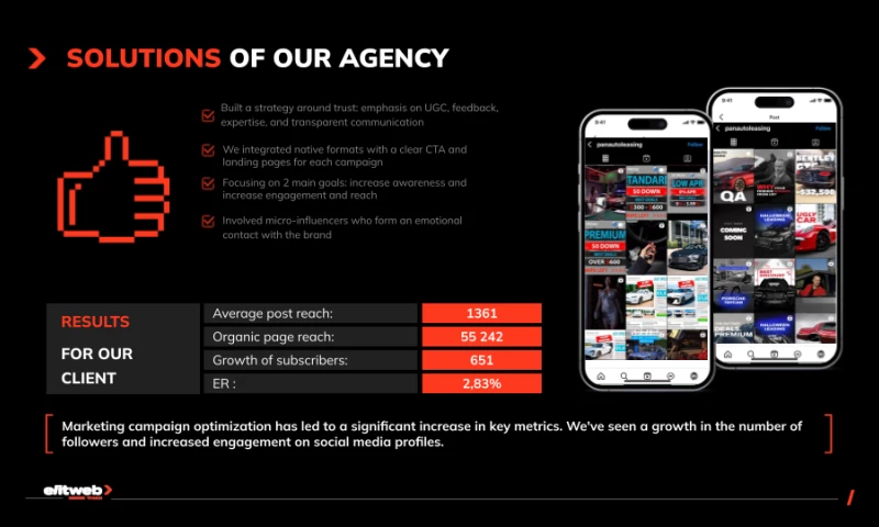 SMM Overhaul That Redefined Panauto Leasing