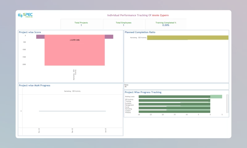 SPEC INDIA - Tracking and Analytics Portal for Testing & Inspection Firm