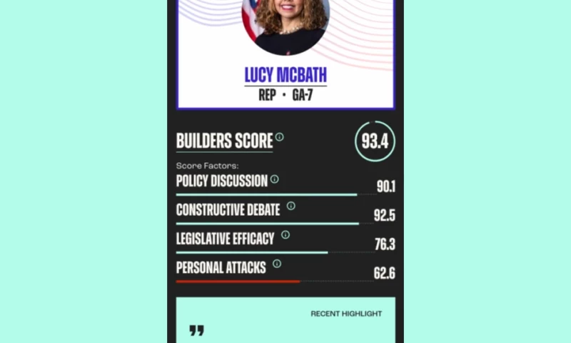 ThreeSixtyEight - Builders Movement - Power Rankings