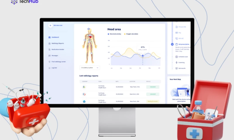 TechHub - Achieving a 50% Efficiency Boost with a Tailored Telemedicine Solution