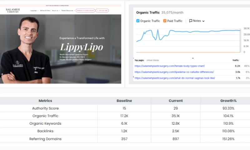 Salameh Plastic Surgery