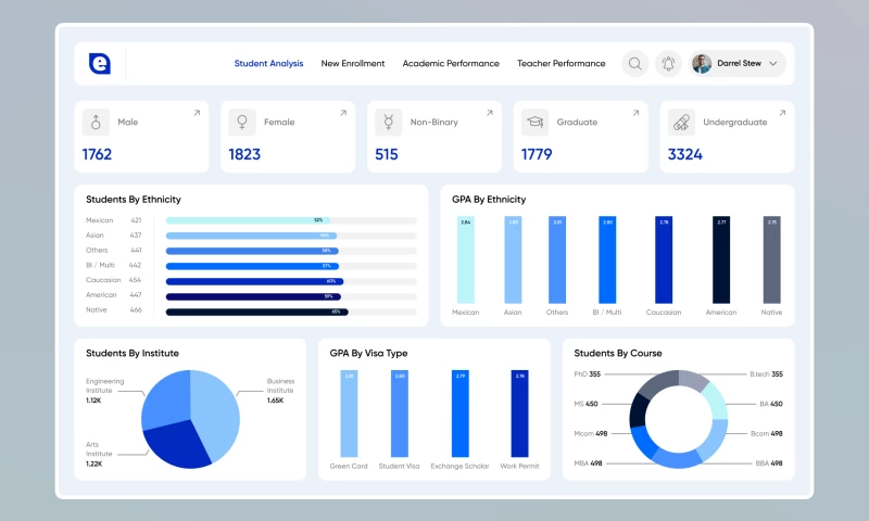 SPEC INDIA - Data Analytics and BI Platform for Education Domain