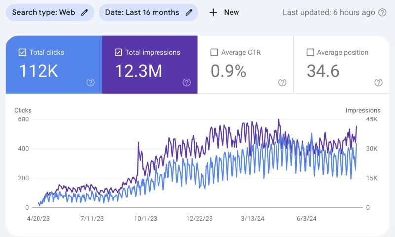 SEO for an IT company (software development)