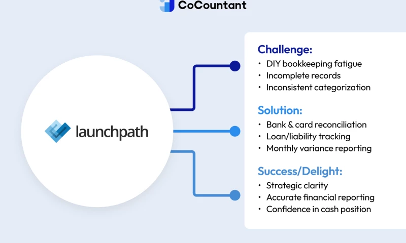 Bookkeeping & Accounting Services for LaunchPath