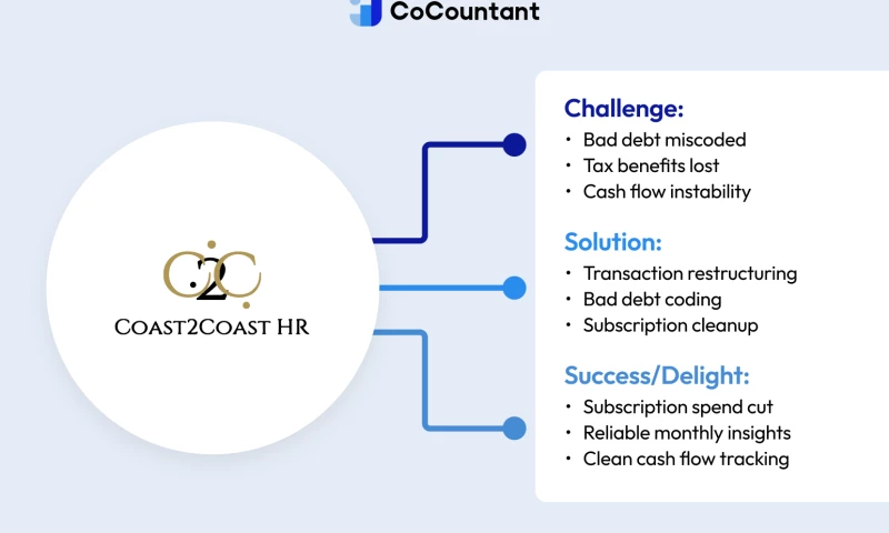 Bringing Order to High-Growth Financials