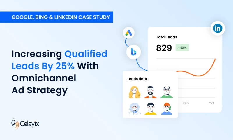 InterTeam - Generating 100 More MQLs With Omnichannel Ad Strategy
