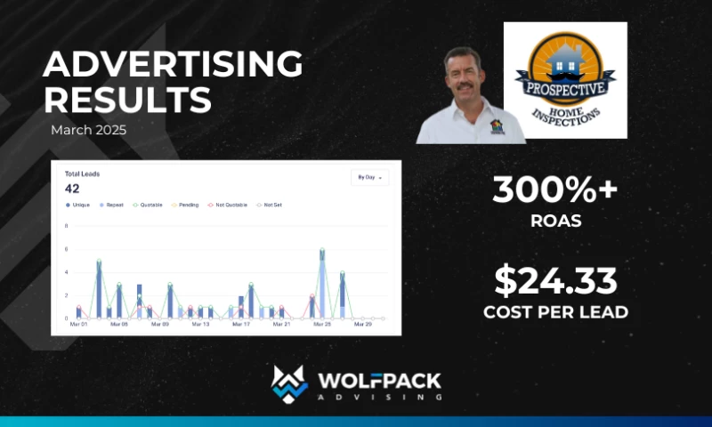 WolfPack Advising - Driving Sustainable Growth Through Trusted Paid Advertising