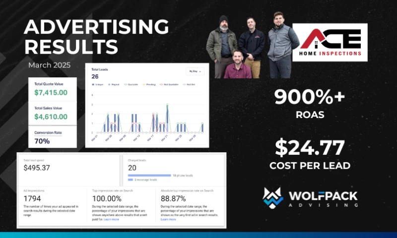 WolfPack Advising - Ace Home Inspections Competes (and Wins) With Smart Google Ads