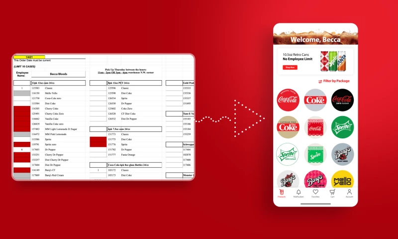 Digital Transformation Employee Ordering