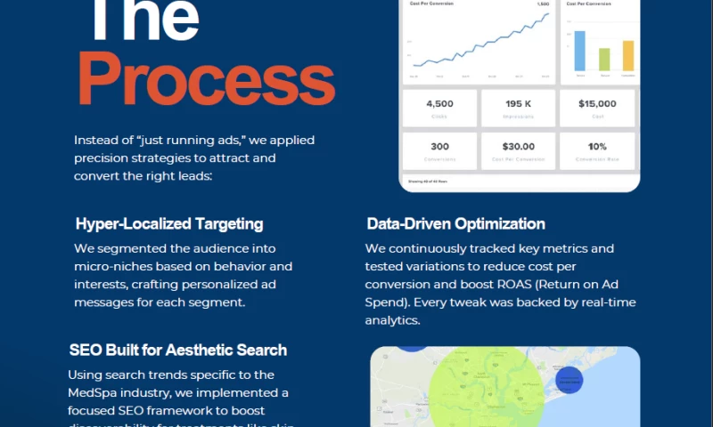 MedSpaHow This MedSpa Doubled Its Leads &Cut Ad Costs in Just 90 DaysA