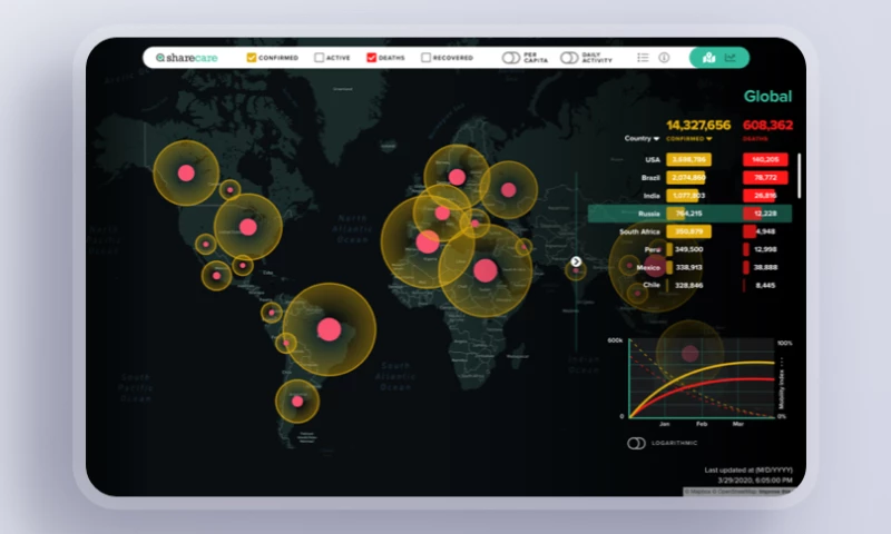 Very Big Things - Sharecare COVID-19 Map