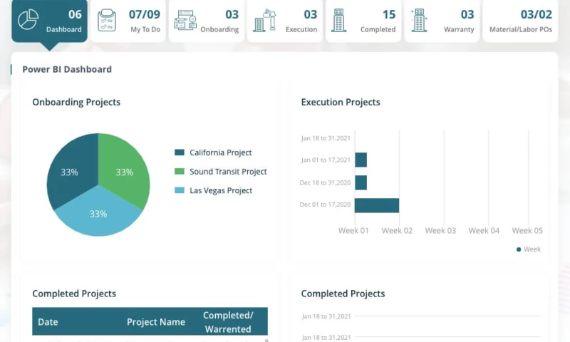 Codevision Technologies Private Limited - Project Management System PowerApp Solution