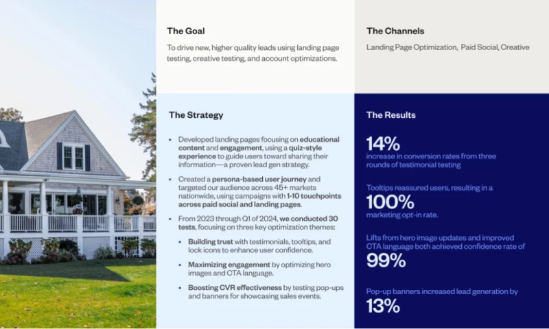 Increasing Leads by 19% and Conversion Rates by 14% for National Homebuilder