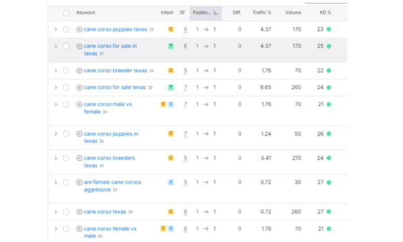 Jameseo - Corinthian Corsos