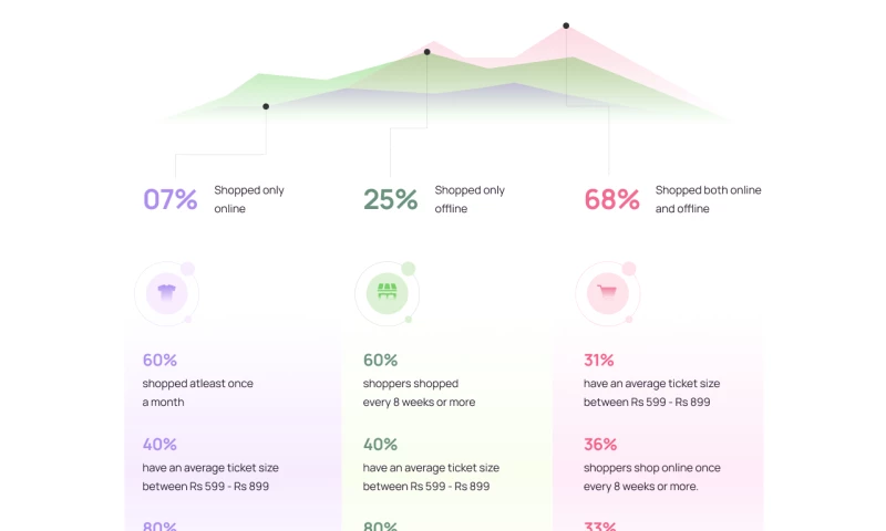 Lollypop Design Studio - Accessible Fashion eCommerce Design for Zudio