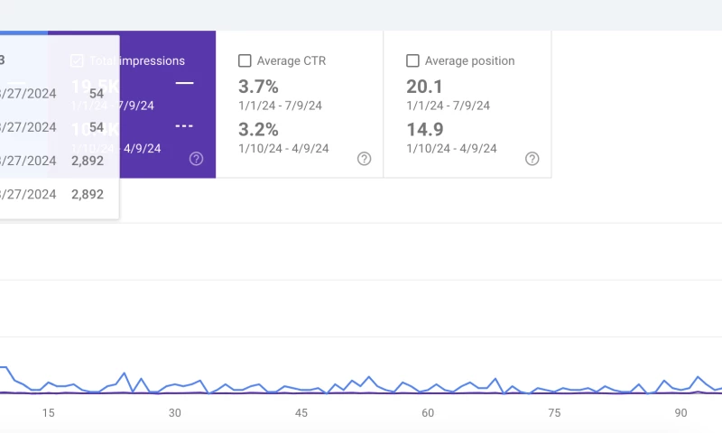Next Step Connect - Deindex or Bad Dev?