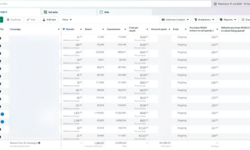Web to Spec - How did we preserve the success of Milena Style after the pandemic peak?