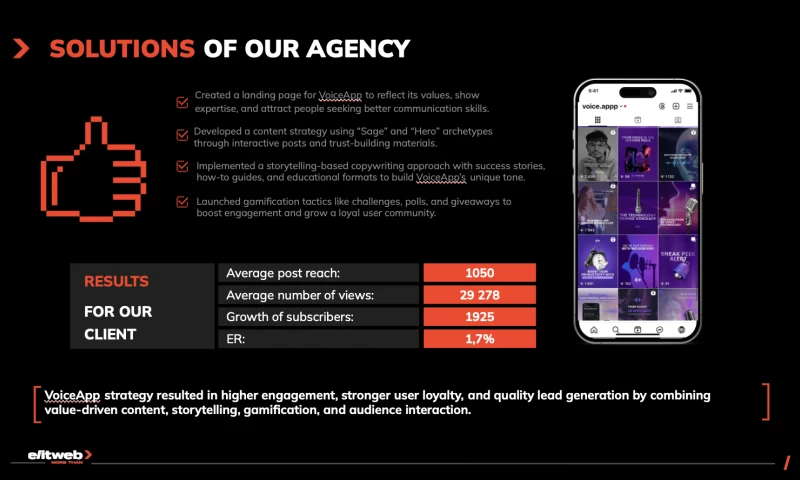 Elit-Web - How Elit-Web Transformed Digital Presence for VoiceApp